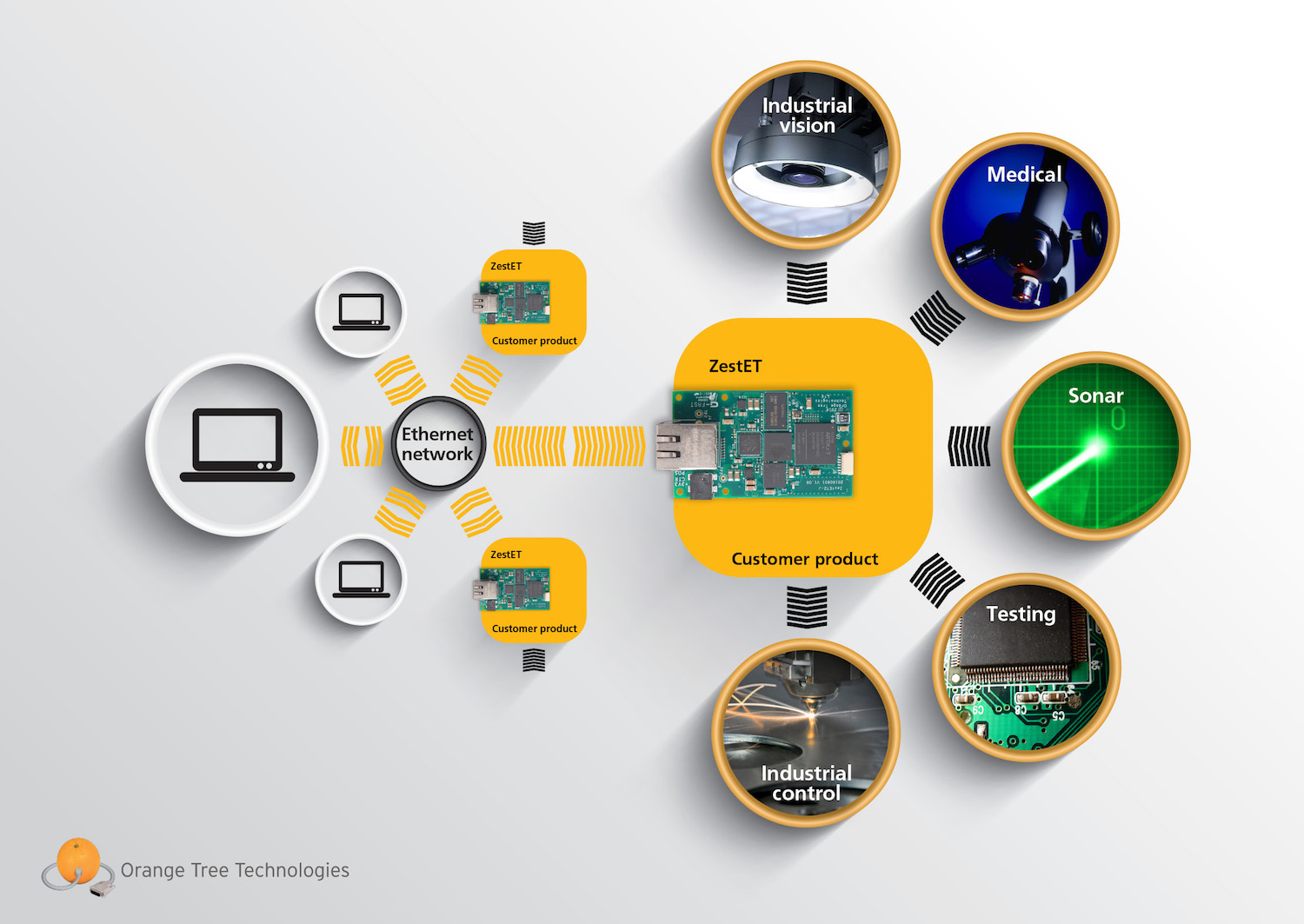 Ethernet-1500px-infographic.jpg