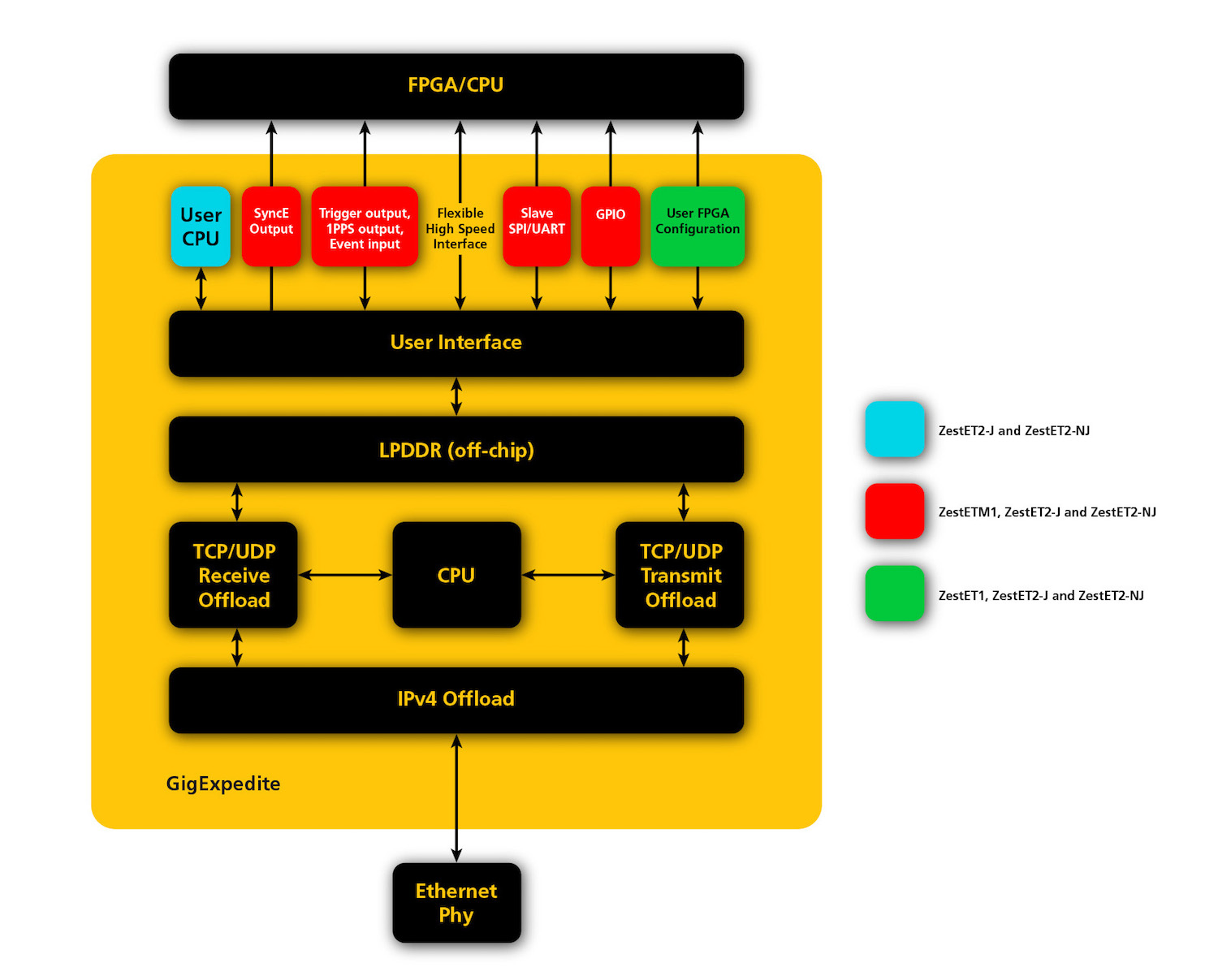 GigEx-1500px-block-diagram-updated.jpg