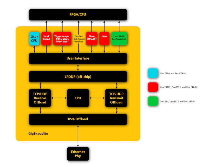 GigEx-block-diagram-800px-updated.jpg