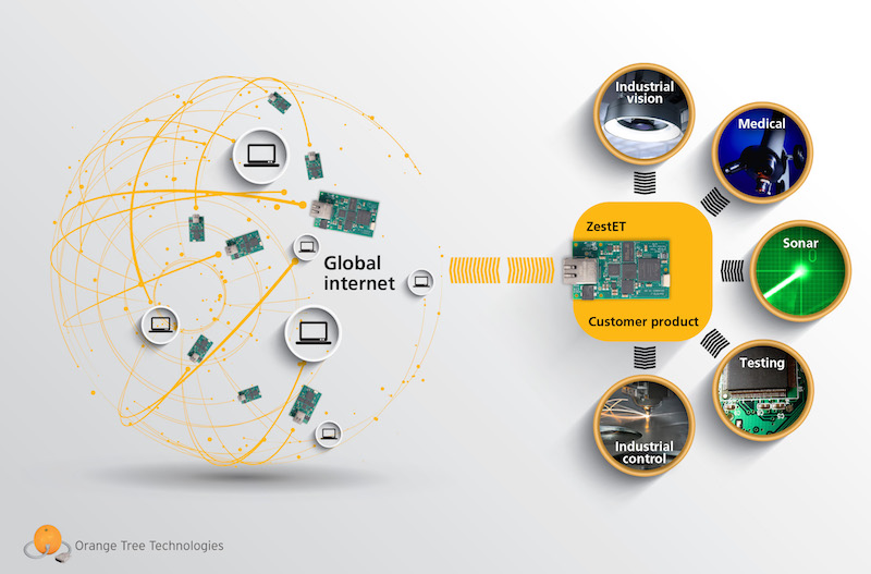 IoT-800px-infographic.jpg