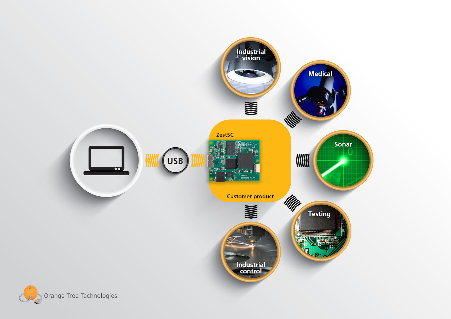 USB-interface-applications-big.jpg