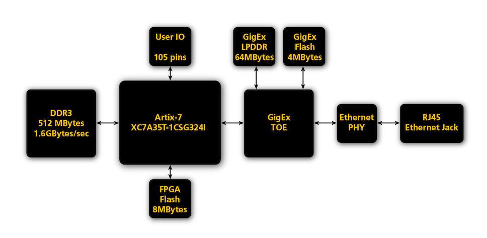 ZestET2J-diagram-big.jpg