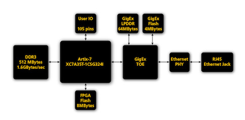ZestET2J-diagram-small.jpg