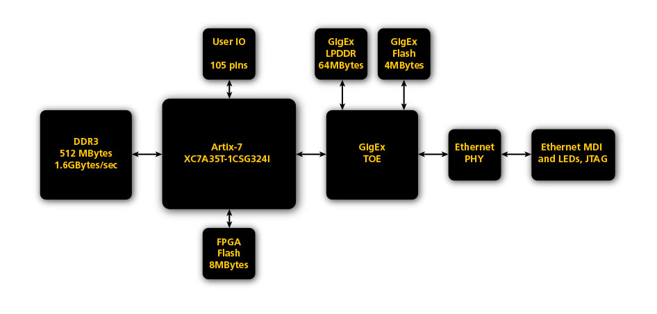 zestet2-nj-diagram-large.jpg