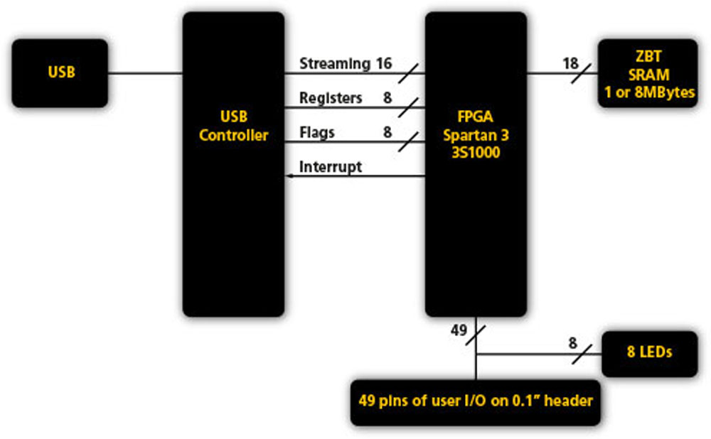 zestsc1-diagram-large.jpg