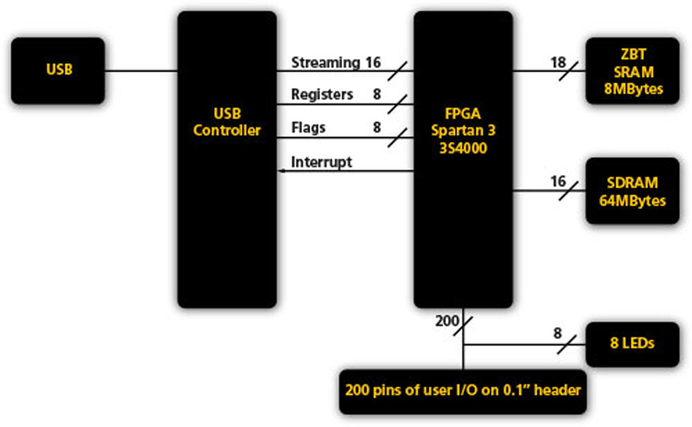 zestsc2-diagram-large.jpg