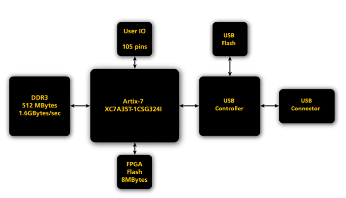 zestsc3-diagram-small.png